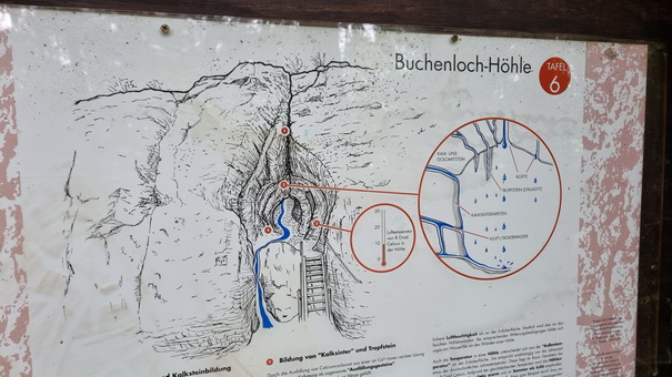 Buchenlochhhle